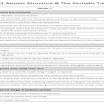AQA GCSE Chemistry Revision Checklists