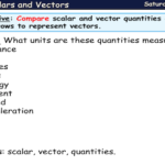 AQA Scalars and Vectors GCSE