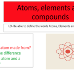 Atoms, Elements and Compounds