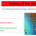 History of the atom